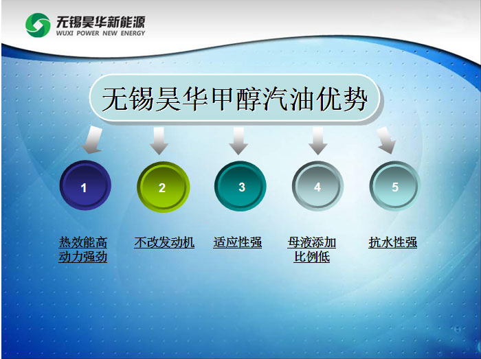 甲醇汽油