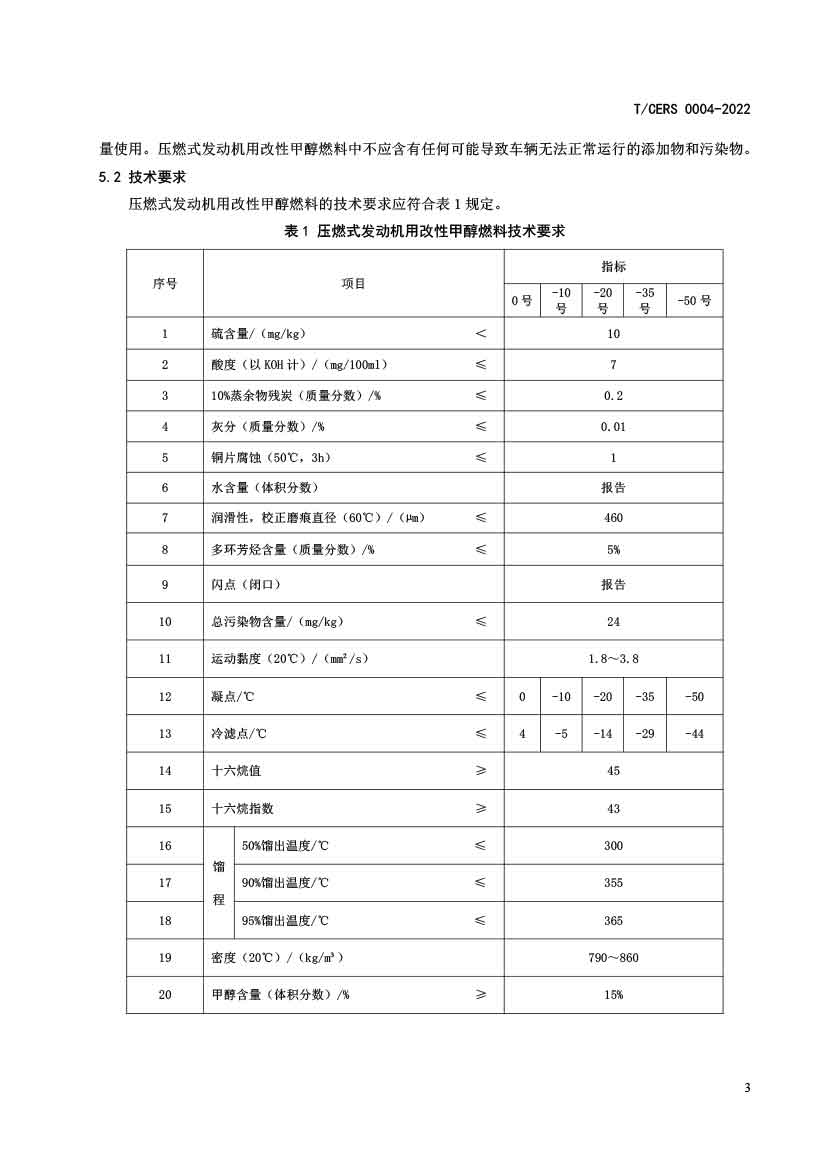 压燃式发动机用改性甲醇燃料